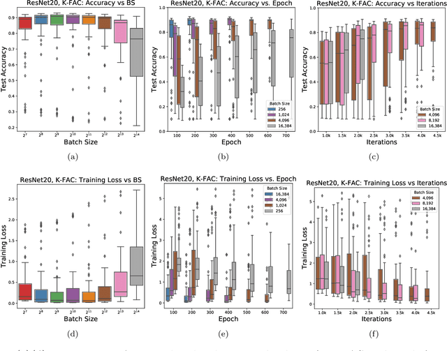 Figure 4 for Inefficiency of K-FAC for Large Batch Size Training