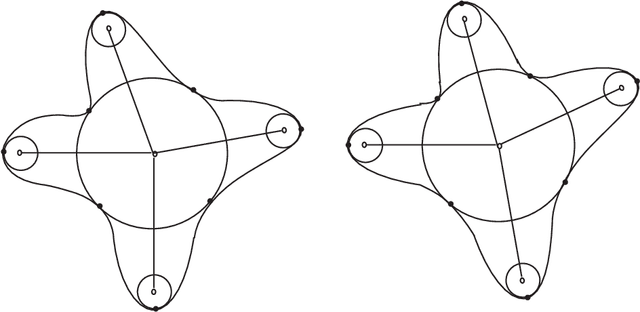 Figure 1 for Rigidity Properties of the Blum Medial Axis