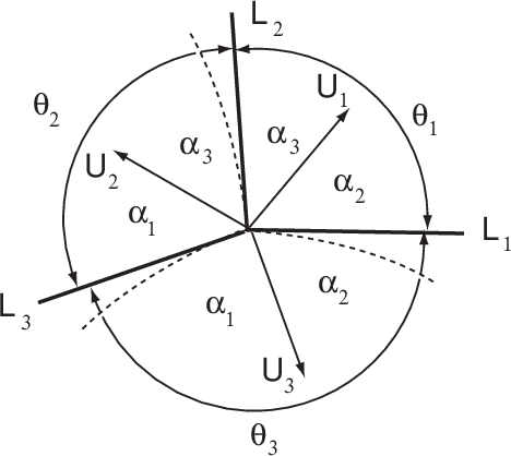 Figure 2 for Rigidity Properties of the Blum Medial Axis