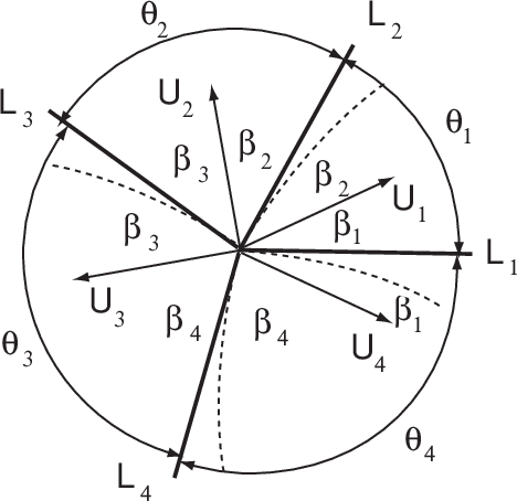 Figure 3 for Rigidity Properties of the Blum Medial Axis