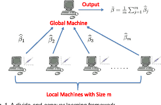Figure 1 for On the Feasibility of Distributed Kernel Regression for Big Data