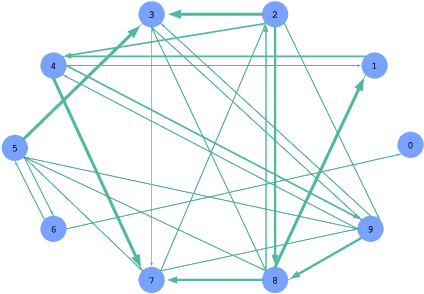 Figure 1 for PK-GCN: Prior Knowledge Assisted Image Classification using Graph Convolution Networks