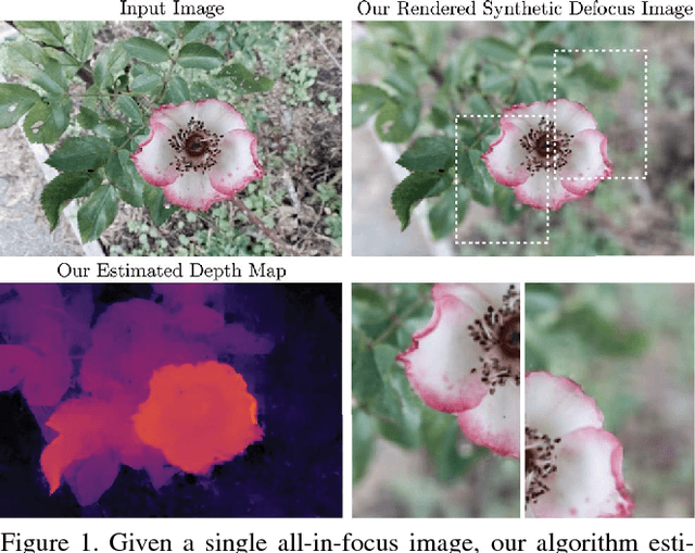 Figure 1 for Aperture Supervision for Monocular Depth Estimation