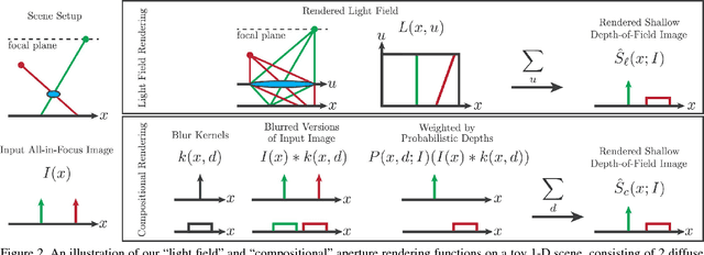 Figure 3 for Aperture Supervision for Monocular Depth Estimation