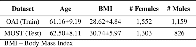 Figure 3 for Multimodal Machine Learning-based Knee Osteoarthritis Progression Prediction from Plain Radiographs and Clinical Data