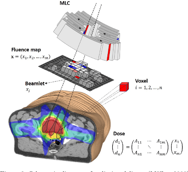 Figure 2 for Optimization with Constraint Learning: A Framework and Survey