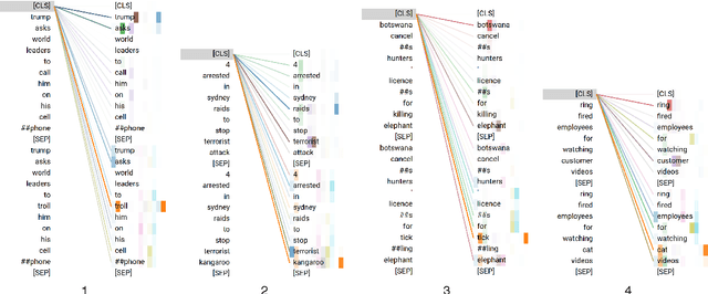Figure 4 for LRG at SemEval-2020 Task 7: Assessing the Ability of BERT and Derivative Models to Perform Short-Edits based Humor Grading