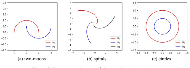 Figure 4 for On Need for Topology-Aware Generative Models for Manifold-Based Defenses