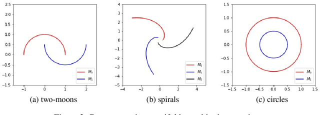 Figure 4 for On Need for Topology Awareness of Generative Models