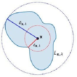 Figure 3 for On Need for Topology-Aware Generative Models for Manifold-Based Defenses