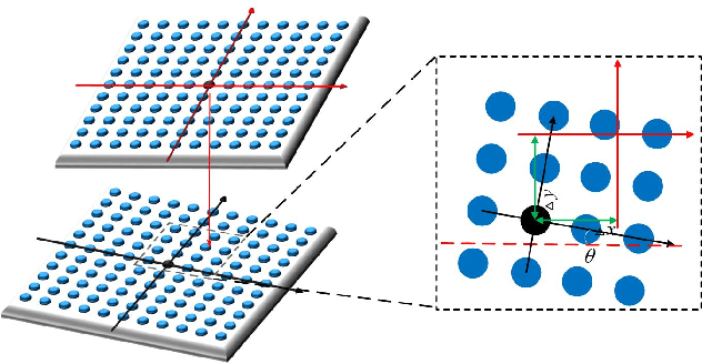 Figure 3 for Fourier ptychography multi-parameter neural network with composite physical priori optimization