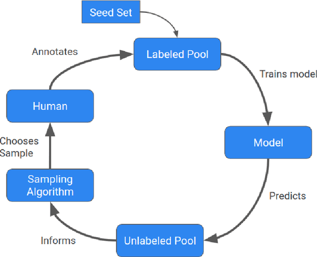 Figure 4 for When Bioprocess Engineering Meets Machine Learning: A Survey from the Perspective of Automated Bioprocess Development