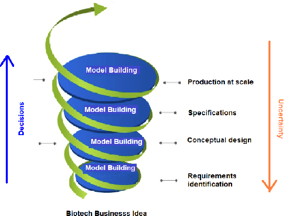 Figure 1 for When Bioprocess Engineering Meets Machine Learning: A Survey from the Perspective of Automated Bioprocess Development