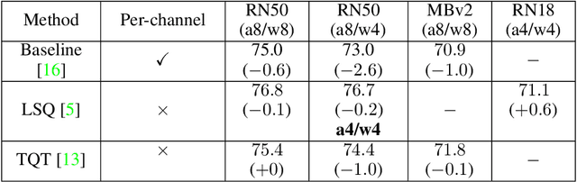 Figure 3 for Quantization of Generative Adversarial Networks for Efficient Inference: a Methodological Study