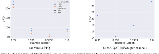 Figure 2 for Quantization of Generative Adversarial Networks for Efficient Inference: a Methodological Study