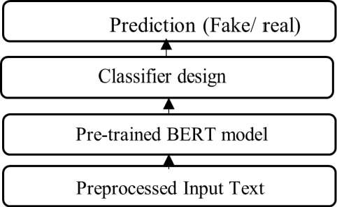 Figure 3 for Unified Fake News Detection using Transfer Learning of Bidirectional Encoder Representation from Transformers model