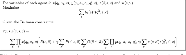 Figure 3 for Optimizing Memory-Bounded Controllers for Decentralized POMDPs