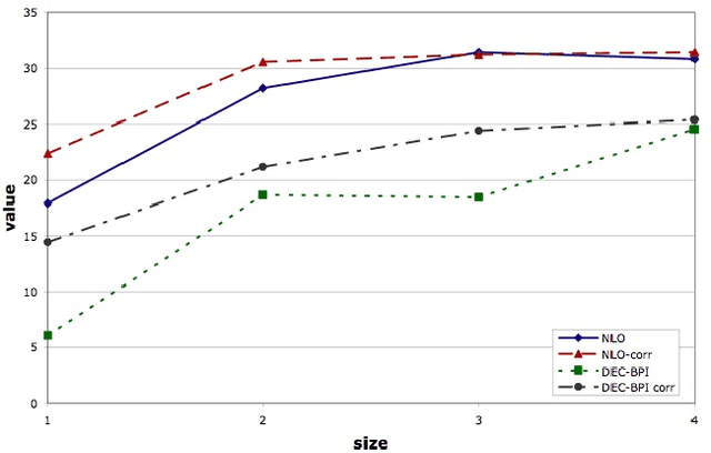 Figure 2 for Optimizing Memory-Bounded Controllers for Decentralized POMDPs