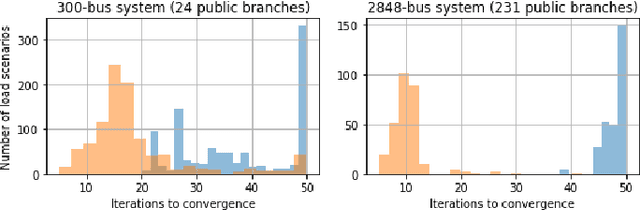 Figure 2 for Learning-Accelerated ADMM for Distributed Optimal Power Flow