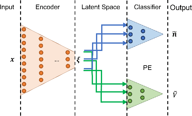 Figure 1 for Multitask machine learning of collective variables for enhanced sampling of rare events