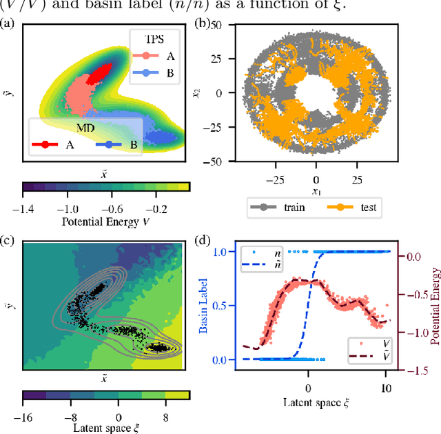 Figure 3 for Multitask machine learning of collective variables for enhanced sampling of rare events