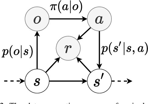 Figure 3 for Policy Supervectors: General Characterization of Agents by their Behaviour
