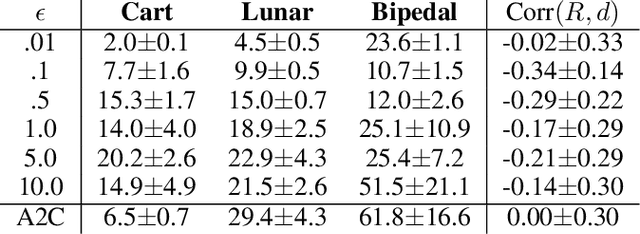 Figure 2 for Policy Supervectors: General Characterization of Agents by their Behaviour