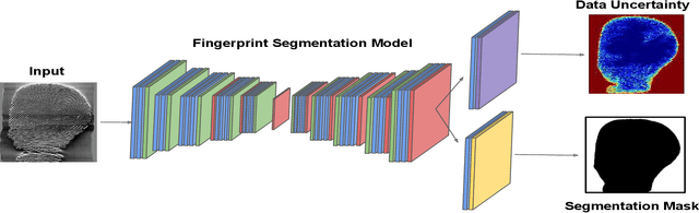 Figure 2 for Data Uncertainty Guided Noise-aware Preprocessing Of Fingerprints