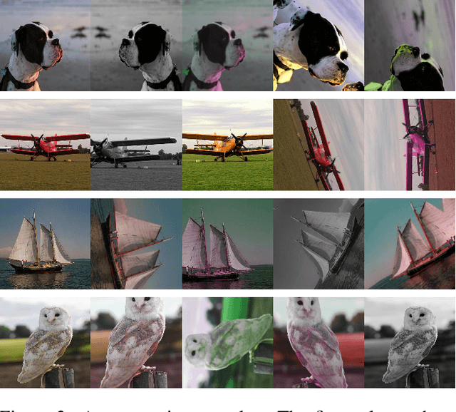 Figure 3 for MaskSplit: Self-supervised Meta-learning for Few-shot Semantic Segmentation