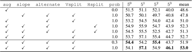 Figure 2 for MaskSplit: Self-supervised Meta-learning for Few-shot Semantic Segmentation