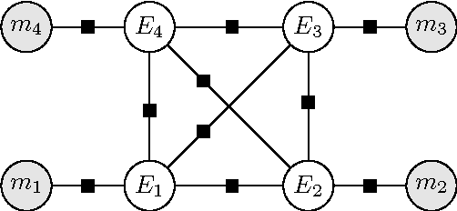 Figure 3 for Probabilistic Bag-Of-Hyperlinks Model for Entity Linking