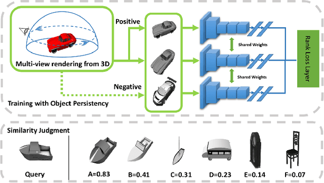 Figure 1 for Transfer of View-manifold Learning to Similarity Perception of Novel Objects