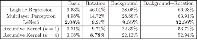 Figure 2 for $\ell_1$-regularized Neural Networks are Improperly Learnable in Polynomial Time