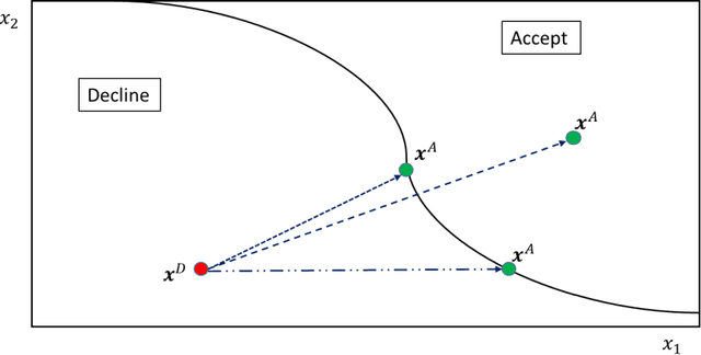 Figure 1 for Explaining Adverse Actions in Credit Decisions Using Shapley Decomposition