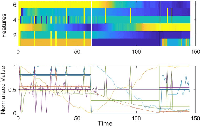 Figure 4 for Process Knowledge Driven Change Point Detection for Automated Calibration of Discrete Event Simulation Models Using Machine Learning