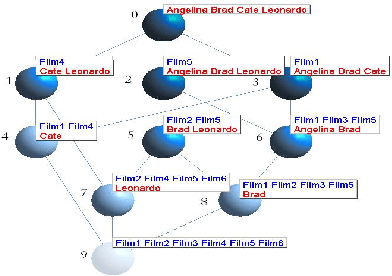 Figure 2 for Visualizing and Interacting with Concept Hierarchies
