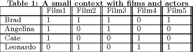 Figure 1 for Visualizing and Interacting with Concept Hierarchies