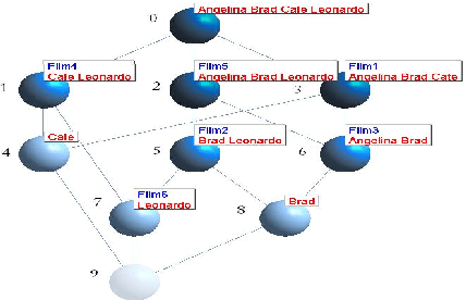 Figure 3 for Visualizing and Interacting with Concept Hierarchies