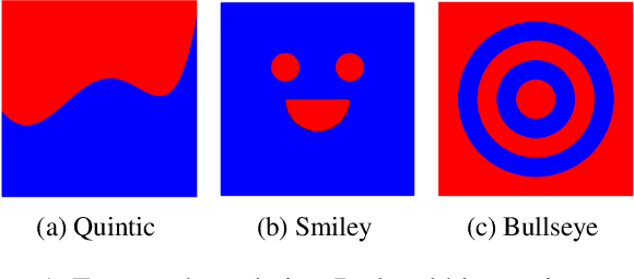 Figure 2 for Nonparametric Stochastic Contextual Bandits