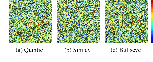 Figure 3 for Nonparametric Stochastic Contextual Bandits