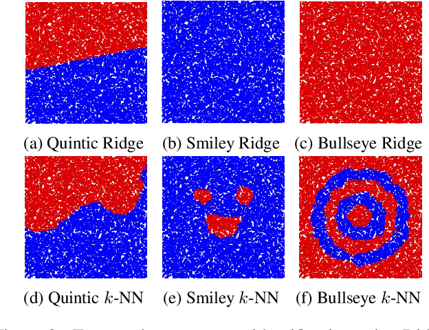 Figure 4 for Nonparametric Stochastic Contextual Bandits