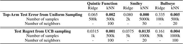 Figure 1 for Nonparametric Stochastic Contextual Bandits