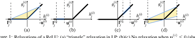 Figure 1 for Fast and Complete: Enabling Complete Neural Network Verification with Rapid and Massively Parallel Incomplete Verifiers