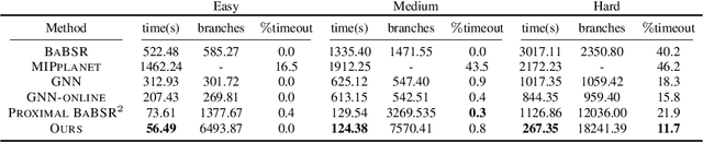 Figure 2 for Fast and Complete: Enabling Complete Neural Network Verification with Rapid and Massively Parallel Incomplete Verifiers