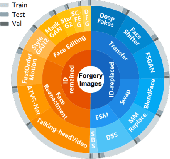 Figure 1 for Cross-Forgery Analysis of Vision Transformers and CNNs for Deepfake Image Detection