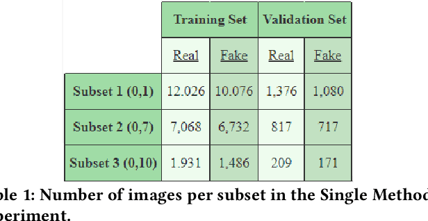 Figure 2 for Cross-Forgery Analysis of Vision Transformers and CNNs for Deepfake Image Detection
