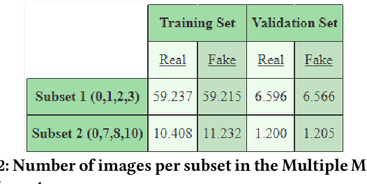Figure 4 for Cross-Forgery Analysis of Vision Transformers and CNNs for Deepfake Image Detection