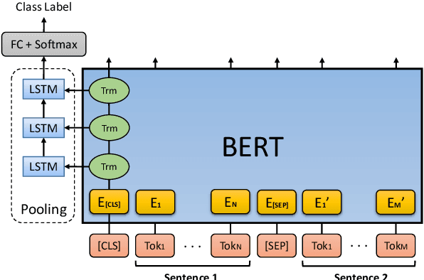 Figure 1 for Utilizing BERT Intermediate Layers for Aspect Based Sentiment Analysis and Natural Language Inference