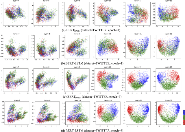 Figure 4 for Utilizing BERT Intermediate Layers for Aspect Based Sentiment Analysis and Natural Language Inference