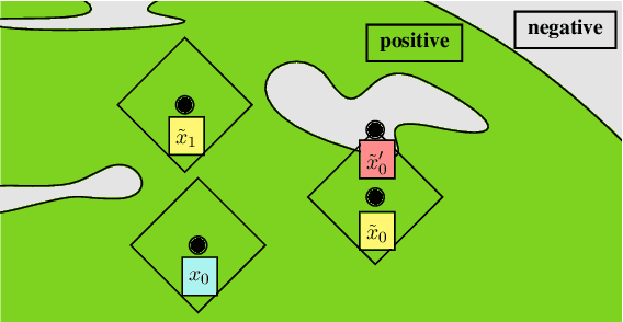 Figure 3 for Double Perturbation: On the Robustness of Robustness and Counterfactual Bias Evaluation